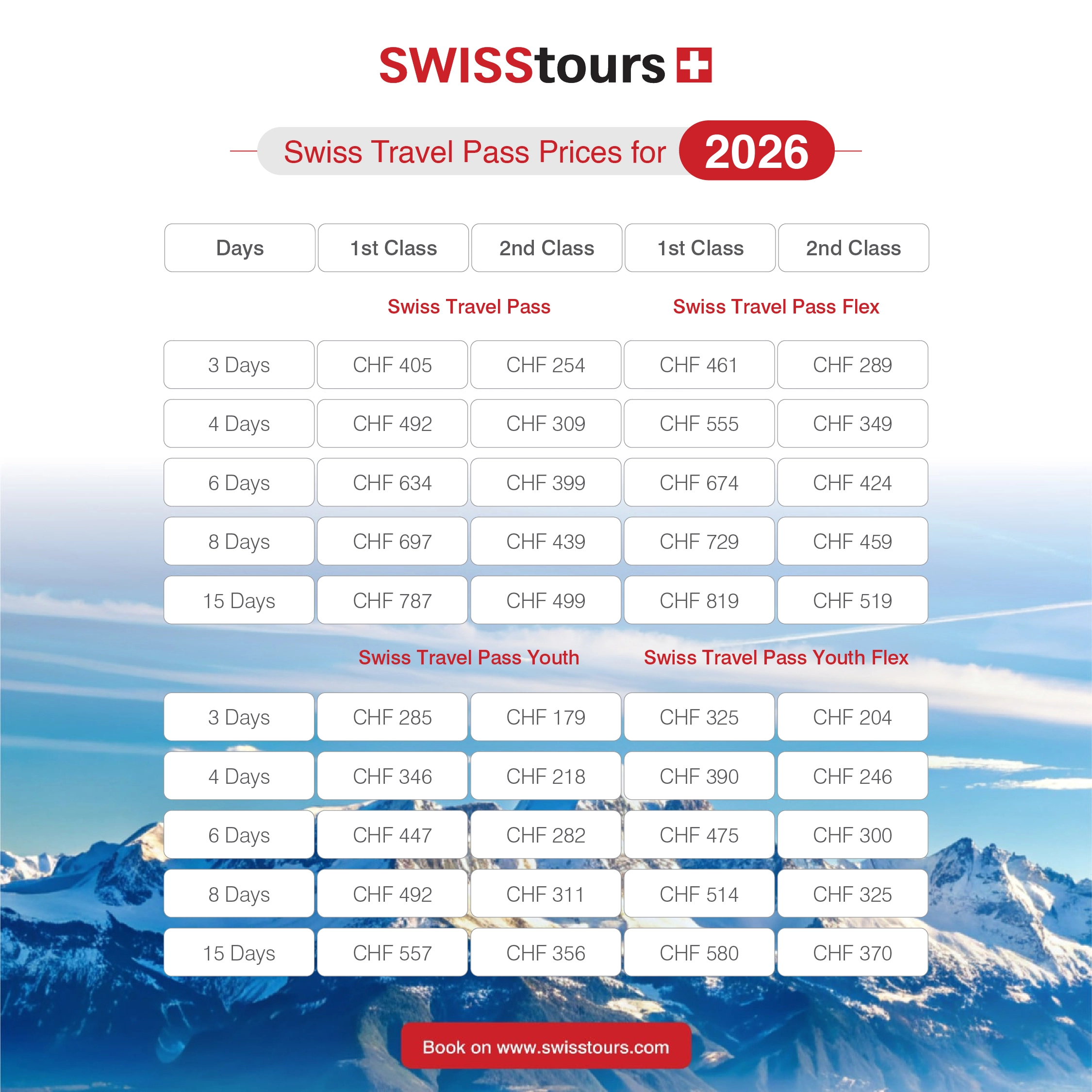 Swiss Travel Pass Price