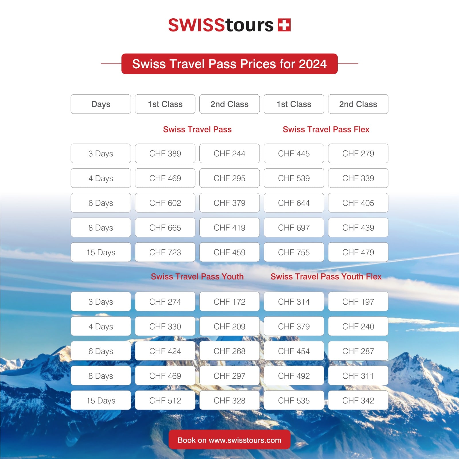 Swiss Travel Pass Price